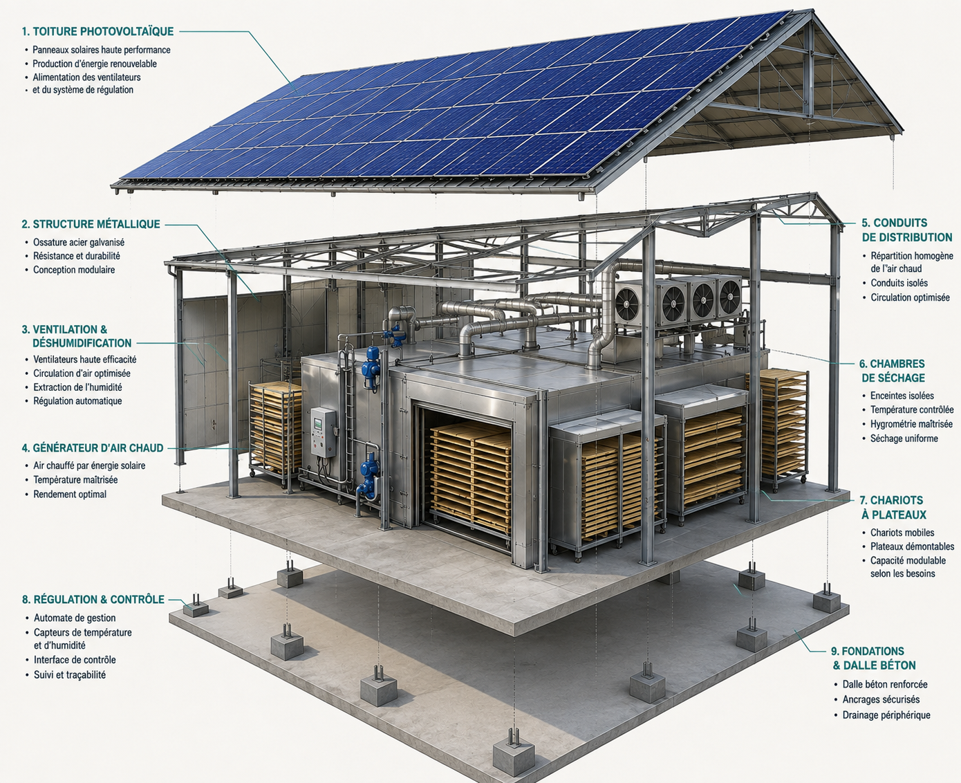 Schéma d’un séchoir solaire Thermasol avec toiture photovoltaïque, structure métallique, ventilation et chambres de séchage